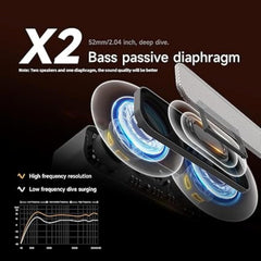 OlivLife Boss 10.1 speaker features – 10W output, extra bass, waterproof dustproof, blue LED display, 8Hr battery, Bluetooth mic