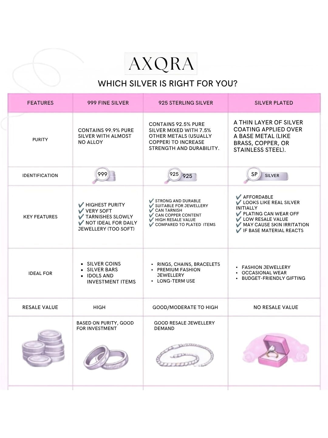 AXORA LIFE 925 Sterling Silver Infinity Rakhi For Brother