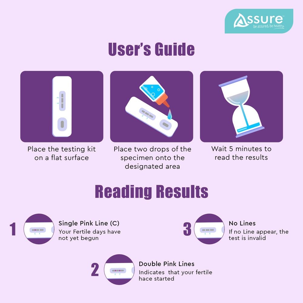 best ovulation kit India easy line reading guide

