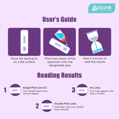 best ovulation kit India easy line reading guide
